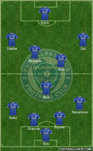 FK Zeljeznicar Sarajevo football formation