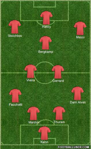 Dream Team Formation 2019