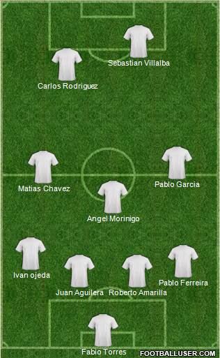 Dream Team Formation 2019
