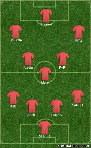 Europa League Team Formation 2019