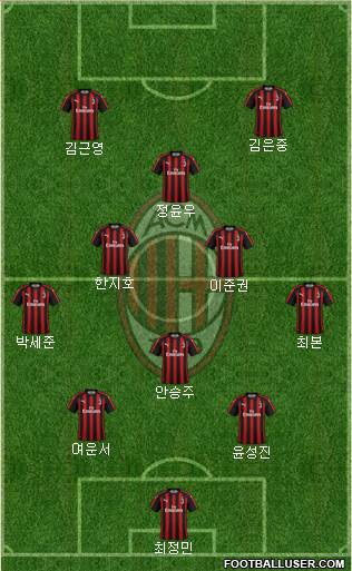 A.C. Milan Formation 2019