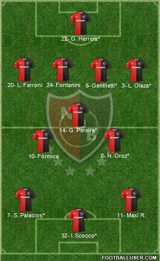 Newell's Old Boys Formation 2019