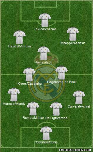 Real Madrid C.F. Formation 2019