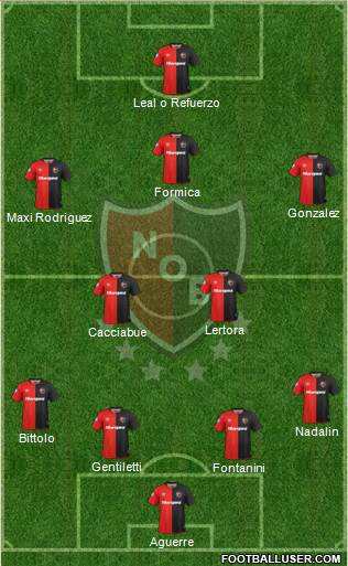 Newell's Old Boys Formation 2019