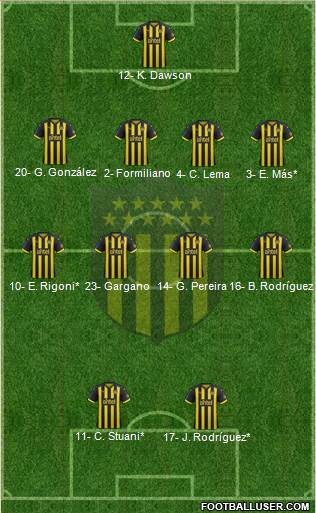 Club Atlético Peñarol Formation 2019