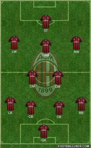 A.C. Milan Formation 2019