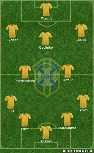 Brazil Formation 2019