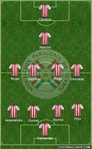 Paraguay Formation 2019