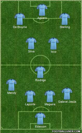 Manchester City Formation 2019