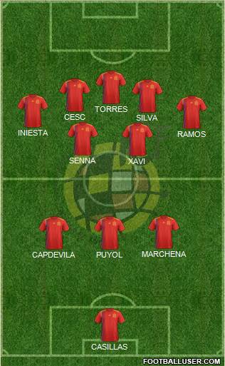 Spain Formation 2019