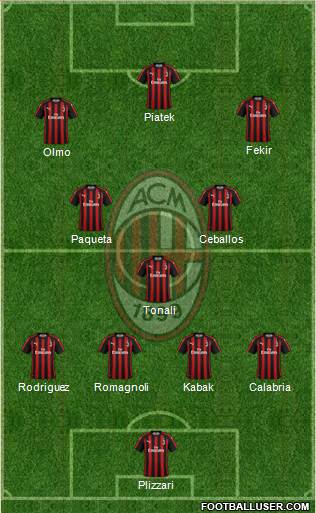 A.C. Milan Formation 2019