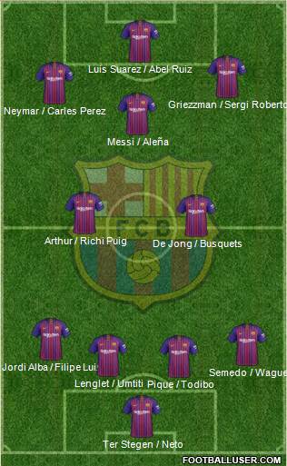 F.C. Barcelona Formation 2019