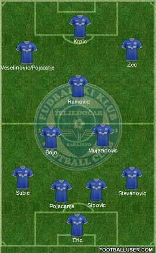 FK Zeljeznicar Sarajevo Formation 2019