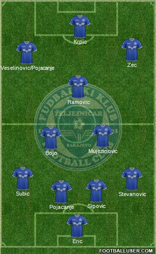 FK Zeljeznicar Sarajevo football formation