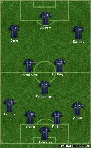 Manchester City Formation 2019