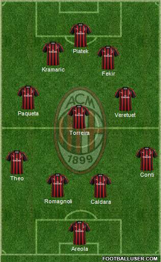 A.C. Milan Formation 2019