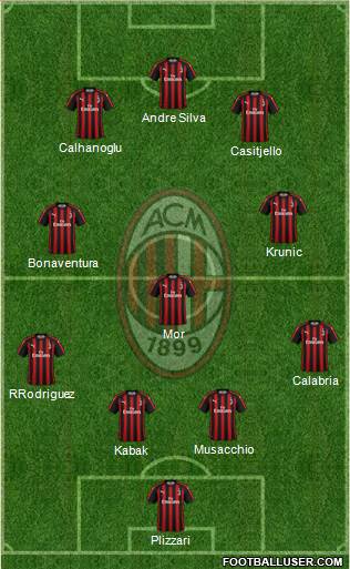 A.C. Milan Formation 2019