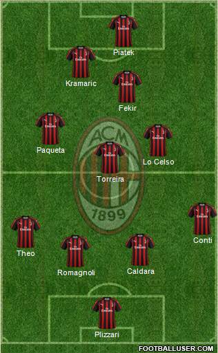 A.C. Milan Formation 2019