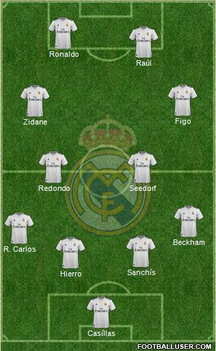 Real Madrid C.F. Formation 2019