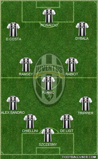 Juventus Formation 2019