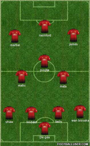 Manchester United Formation 2019