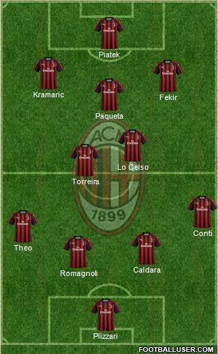 A.C. Milan Formation 2019