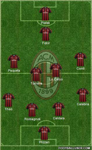 A.C. Milan Formation 2019