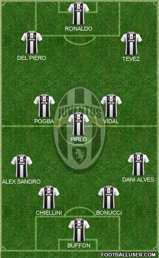 Juventus Formation 2019