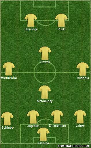 Football Manager Team Formation 2019