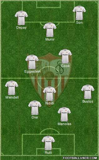 Sevilla F.C., S.A.D. Formation 2019
