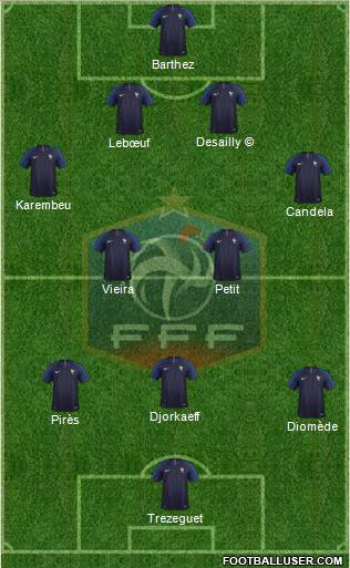 France Formation 2019