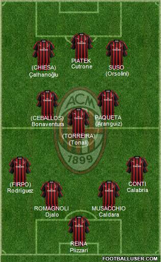 A.C. Milan Formation 2019