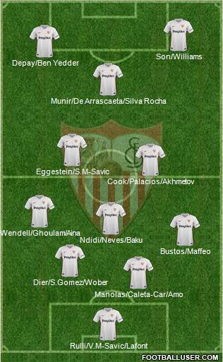 Sevilla F.C., S.A.D. Formation 2019