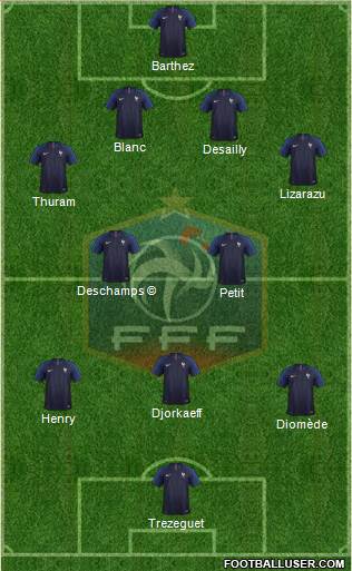 France Formation 2019