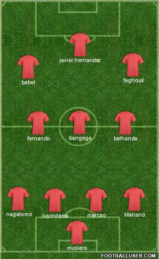 Champions League Team Formation 2019
