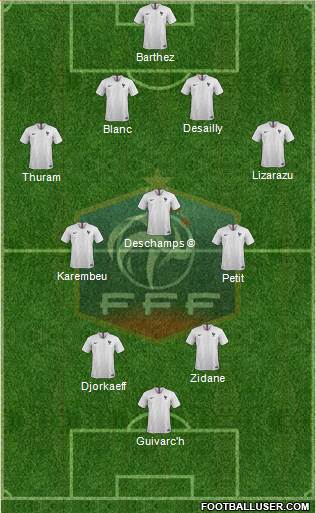 France Formation 2019