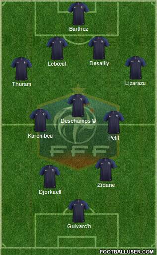 France Formation 2019