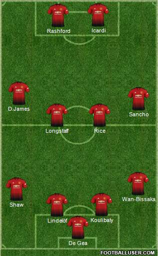 Manchester United Formation 2019