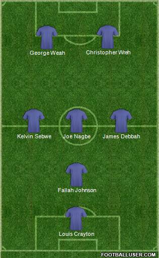 Dream Team Formation 2019