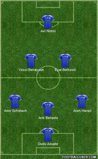 Israel Formation 2019