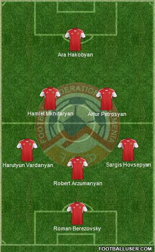Armenia Formation 2019