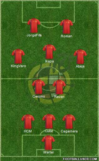 Spain Formation 2019