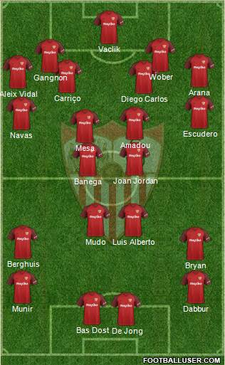 Sevilla F.C., S.A.D. Formation 2019