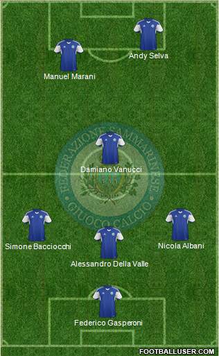 San Marino Formation 2019