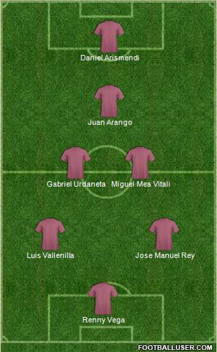 Dream Team Formation 2019