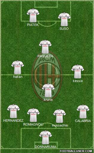A.C. Milan Formation 2019