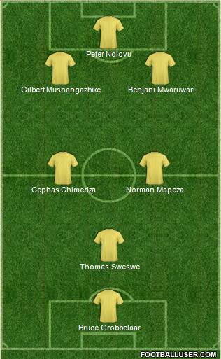 Dream Team Formation 2019