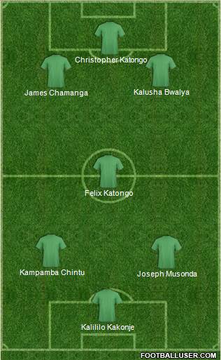 Dream Team Formation 2019