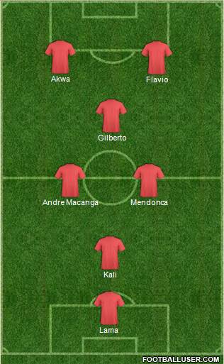 Dream Team Formation 2019