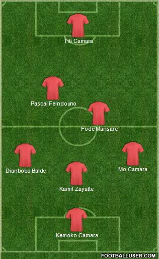 Dream Team Formation 2019